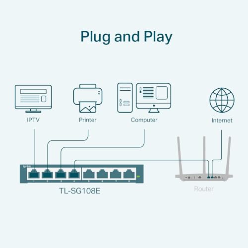 TP-Link TL-SG108E 8-Port Gigabit Easy Smart Switch for SMB Networks