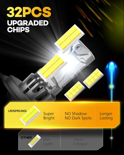 Ursprung H4/9003/HB2 Bulb 28000LM 800% Super Brighter Plug-N-Play Quick Installation Fog Light Bulbs Real 1:1 Halogen Size with Cooling Fan Pack of 2