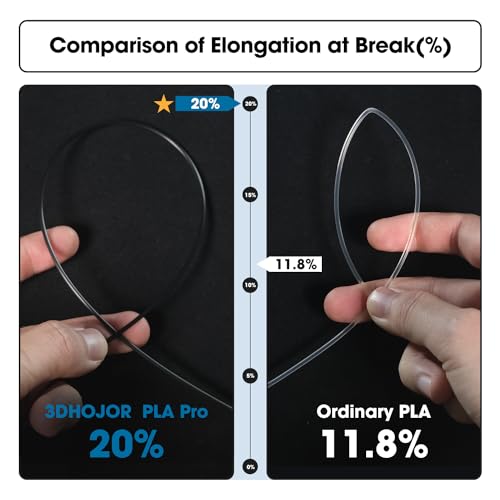 3DHoJor PLA Pro (PLA+) Filament 1.75mm 3D Printing Filament PLA + 1kg*4 Bundle Cardboard Spool Dimensional Accuracy +/- 0.03 mm-4 Pack Black