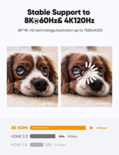 Highwings Long 8K Fiber Optic HDMI Cable 65FT Unidirectional 2.1 48Gbps Ultra High-Speed Slim HDMI 8K60Hz 4K120Hz HDR/eARC Compatible for PS5 and DVD